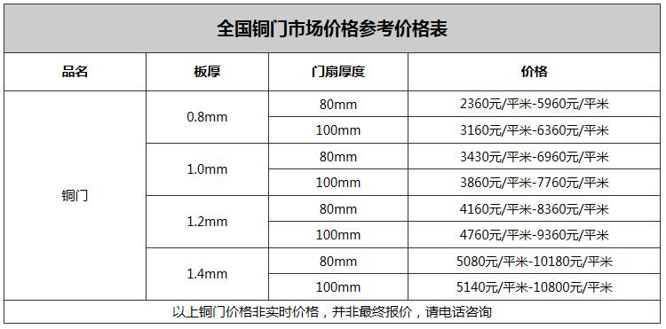 西安銅門多少錢？