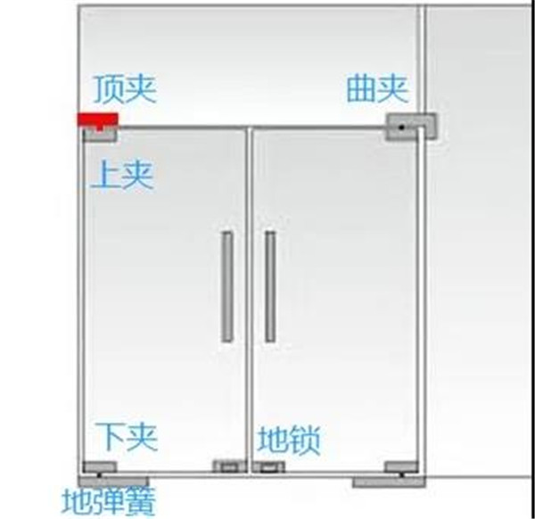 更安全的玻璃門五金，GMT玻璃門夾測試性能5倍于國標(biāo)